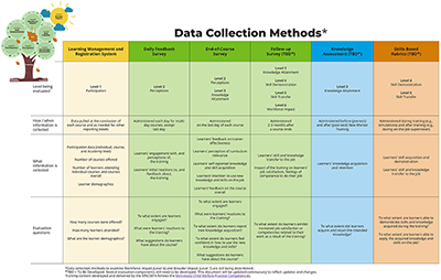 Evaluation Methods Table image that is not readable