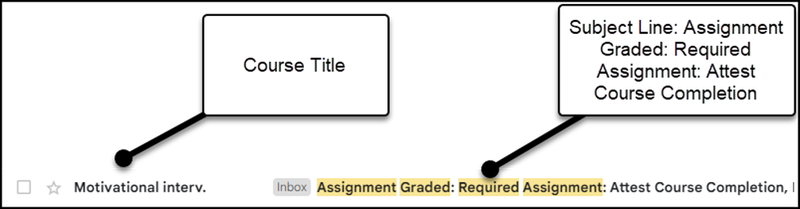 graphic showing parts of email announcement