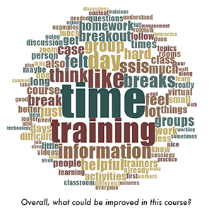 negative sentiment wordcloud with words like time, training, breaks, etc.
